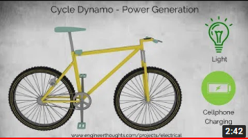 Cycle power generation